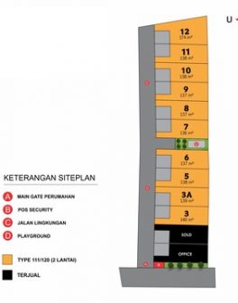 SITEPLAN Adyatama Townhouse Kaliurang Terbaru